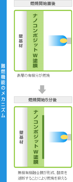 燃焼開始直後