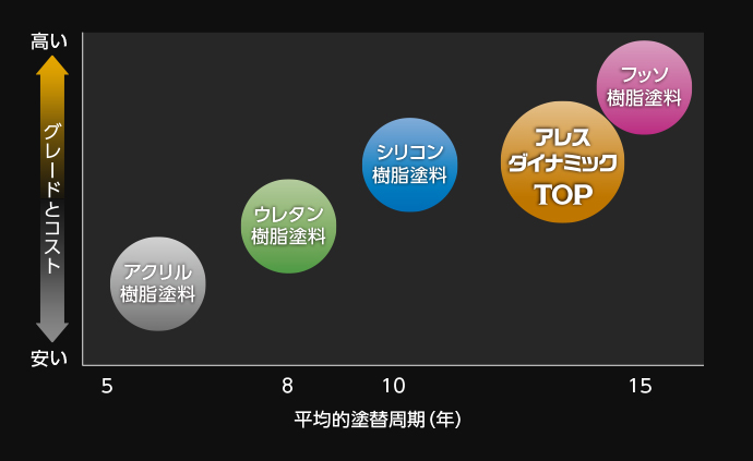 塗料の種類